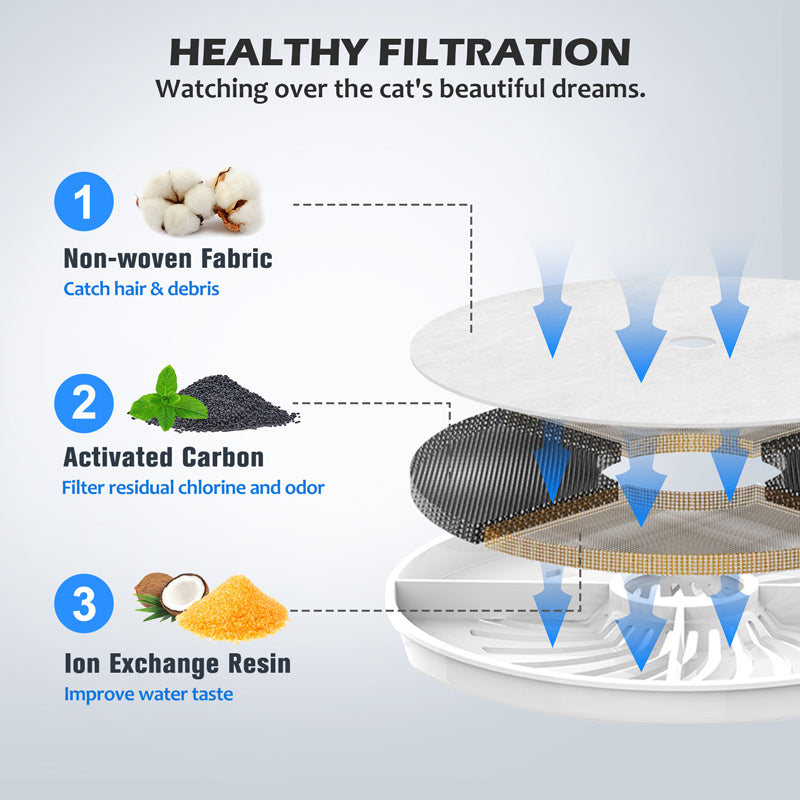Triple filtration, clean water